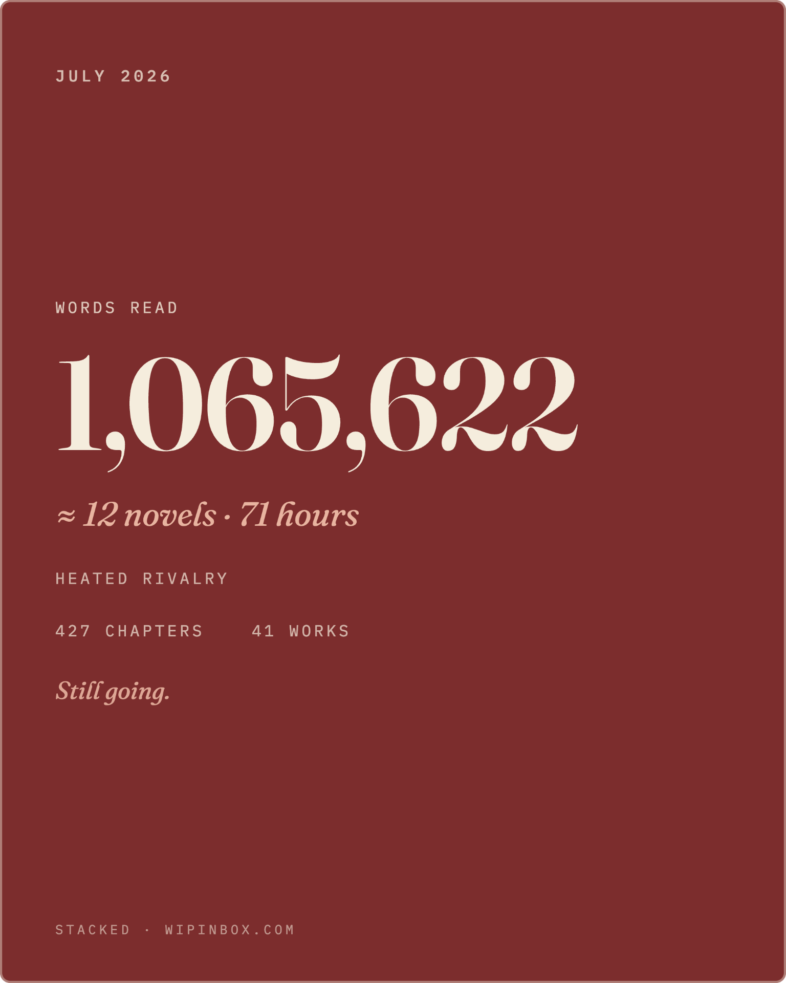Sample WIP Inbox monthly recap card showing 1,065,622 words read across 427 chapters and 41 works in July 2026, with top fandom Heated Rivalry.